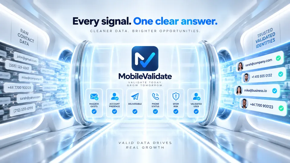 A corridor of raw contact data passes through the MobileValidate gate; icons read mailbox exists, account presence, deliverable, phone status and spam risk, ending in validated contacts.